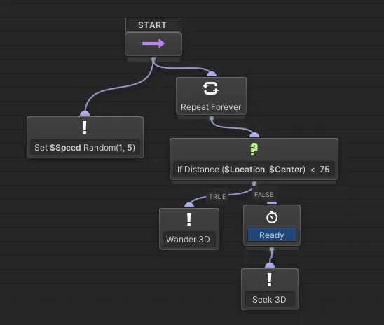 (Figure 4) Agent behavior tree